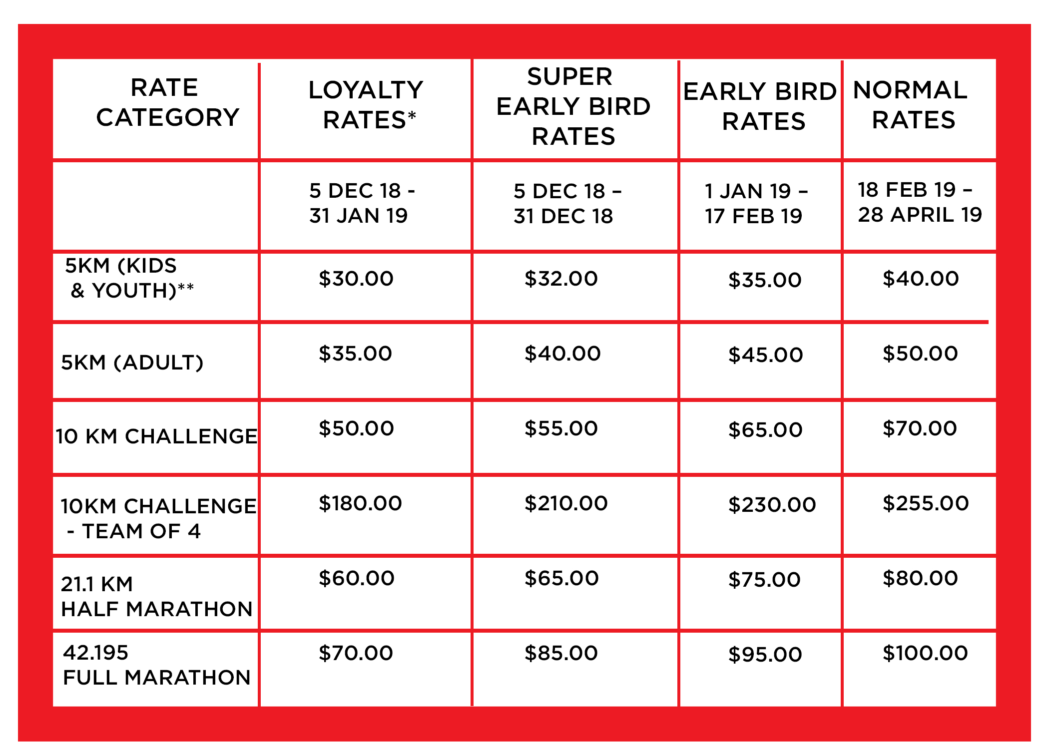 [PROMO CODE] Final Week to Register for the OSIM Sundown Marathon 2019 – Get 20% Off with SDMALVINOLOGY