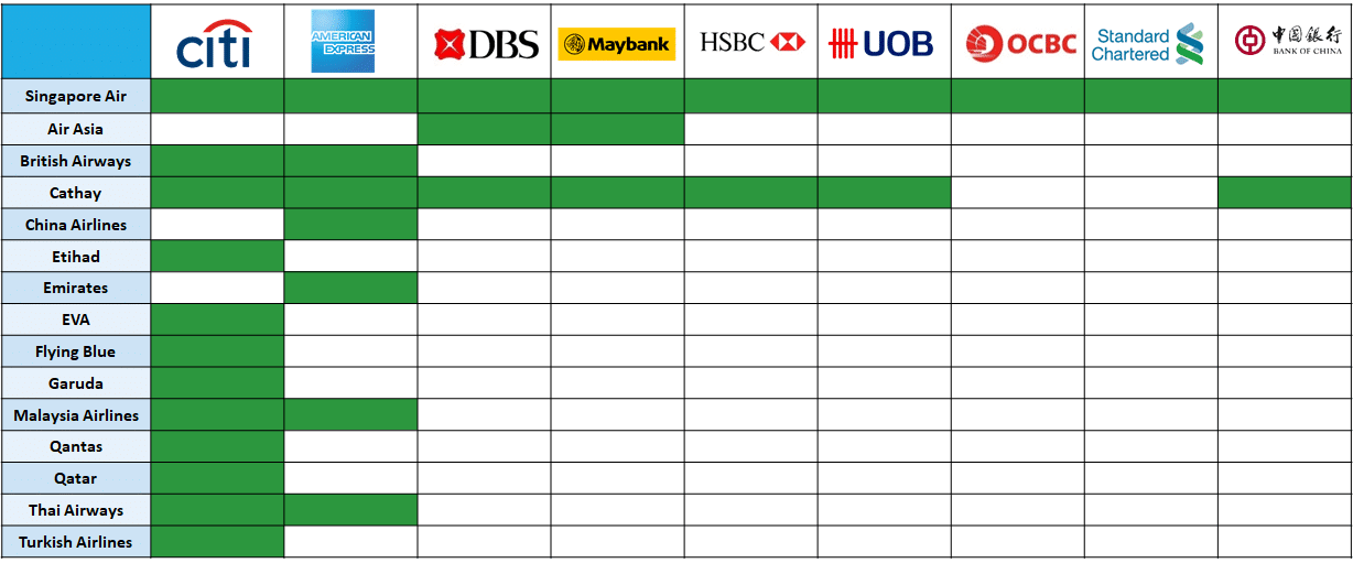Why Citi PremierMiles Visa May Be The Most Useful Miles Card In Singapore