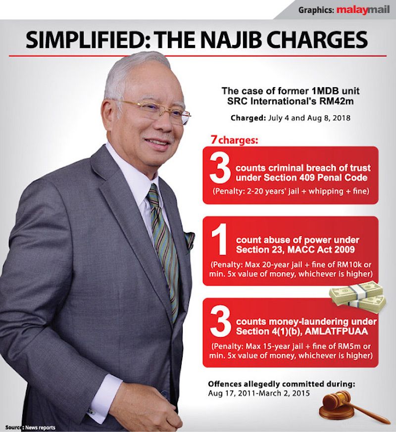 High Court rejects Najib’s ‘fishing expedition’ in SRC trial, refuses delay of Dec 3 hearing