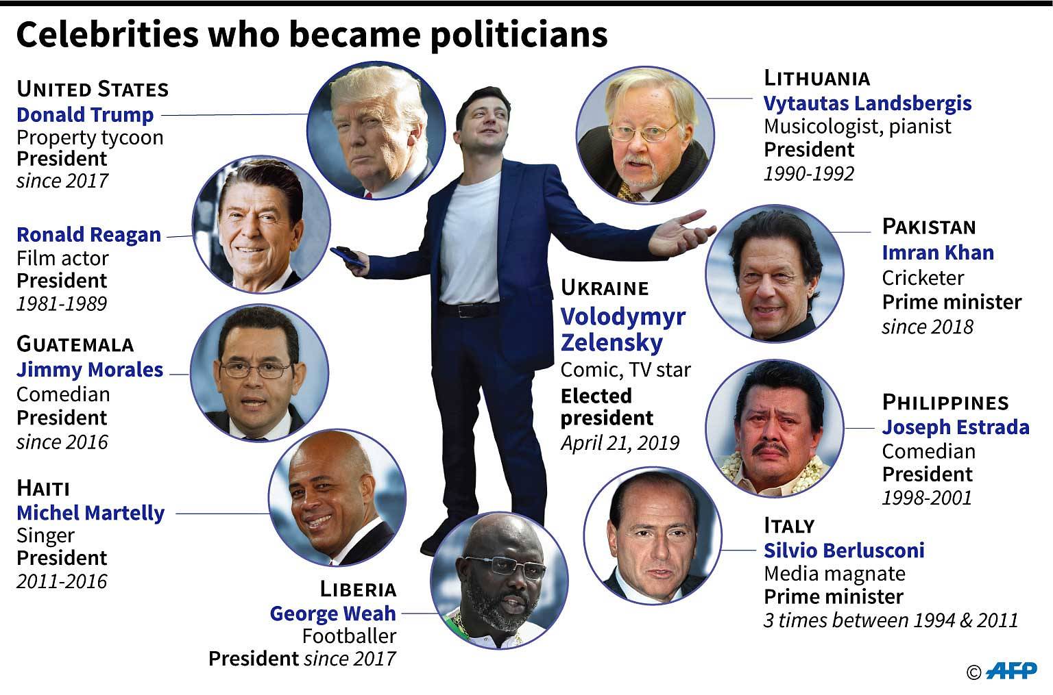 From Reagan to Zelensky, stars who went into politics