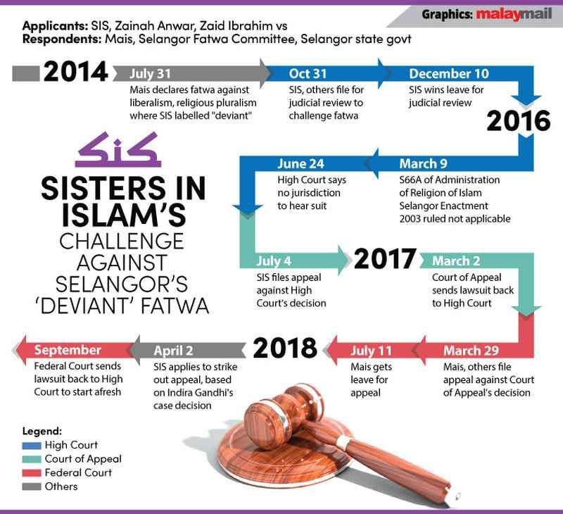 Marina Mahathir: SIS court ruling means Shariah law applicable to all companies with Muslim directors