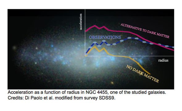 Dark Matter BREAKTHROUGH: Mystery substance 'EXISTS' and explains 90% of the universe