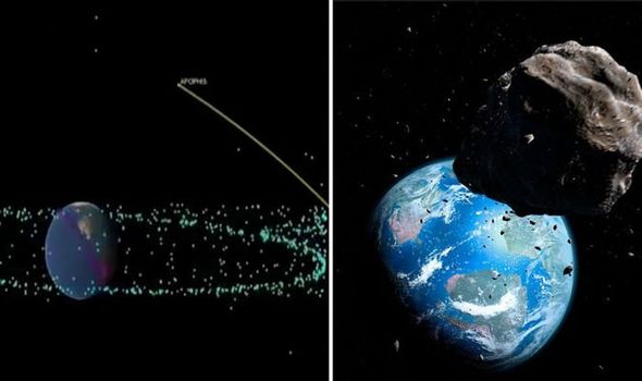NASA WARNING: Giant 1000ft asteroid could SMASH into Earth – 'wipe out an entire city'