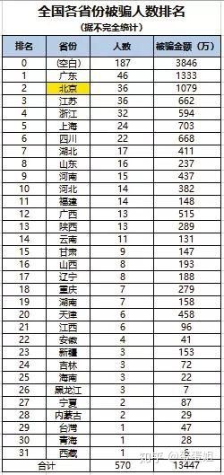 独家！请封百度菲律宾吧，24万赌博诈骗者的集中营！