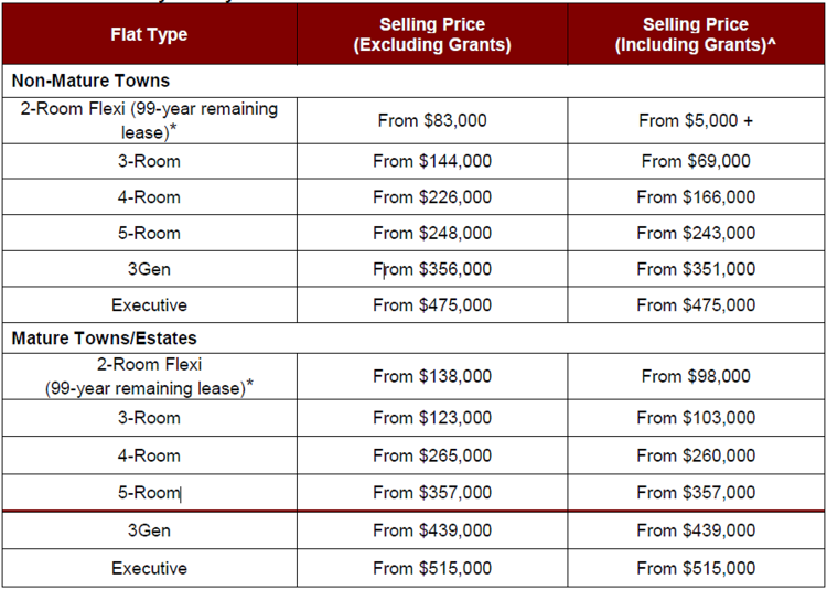 Sales of balance flat clearance may 2019