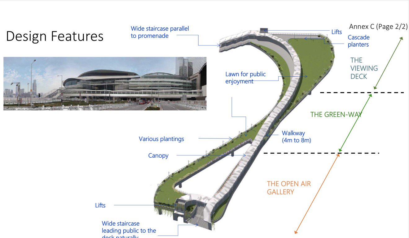 Hong Kong’s Harbourfront Commission approves plan for eco-friendly footbridge linking central Wan Chai to Victoria Harbour