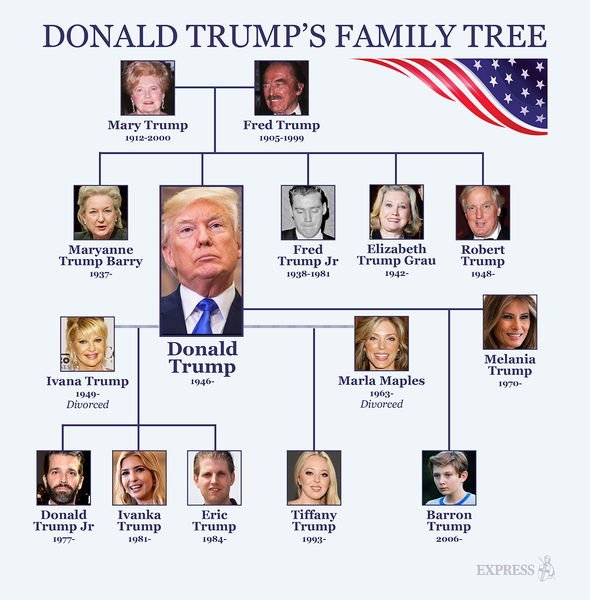 Melania Trump has nickname for Ivanka - But first daughter has even worse one for step-mum