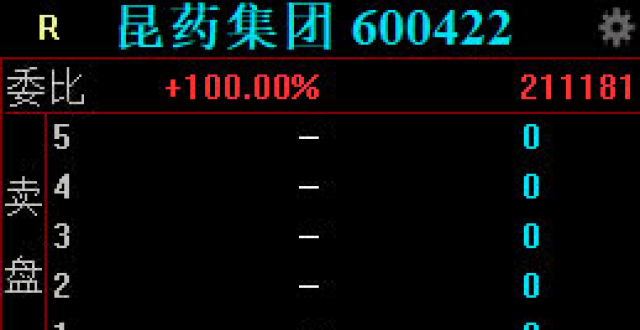 昆药集团录得四连板 工业大麻、青蒿素两边“押宝”