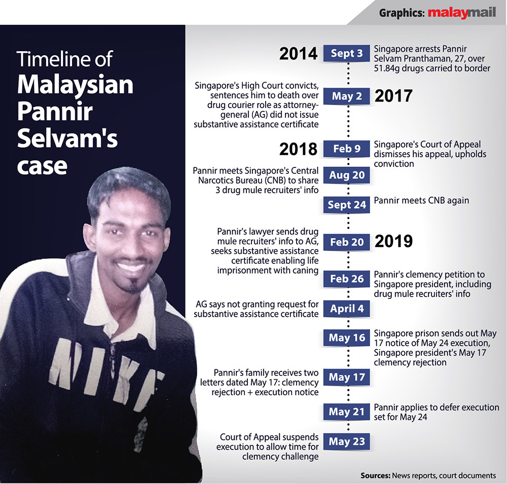 Explained: How a Malaysian landed on Singapore’s death row...and had his execution deferred