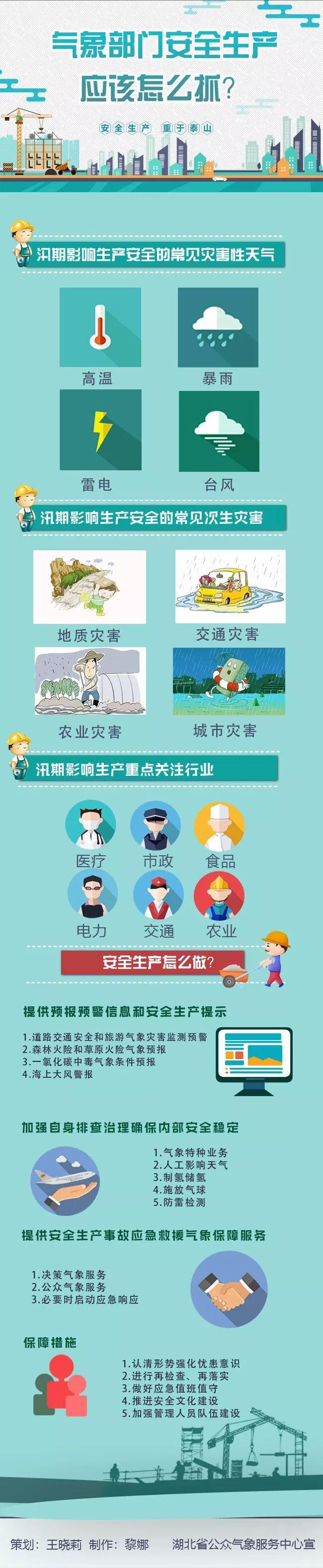 雨水已发货，你有我有全都有~
