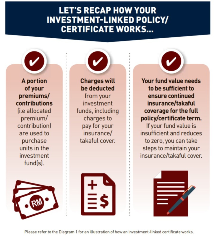 Managing your investment-linked life insurance policy