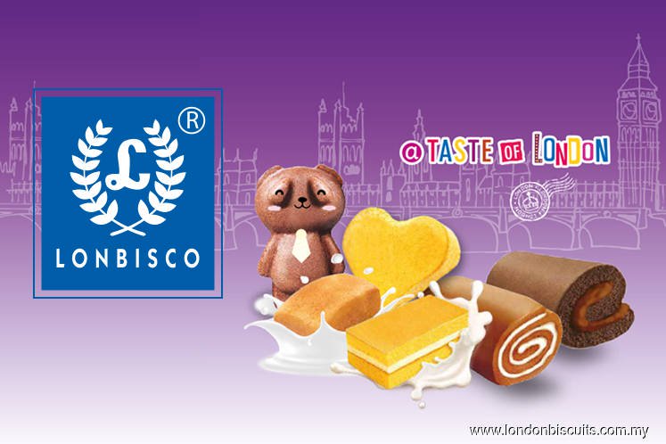 London Biscuits falls 4.76% on being slapped with lawsuit by KFH