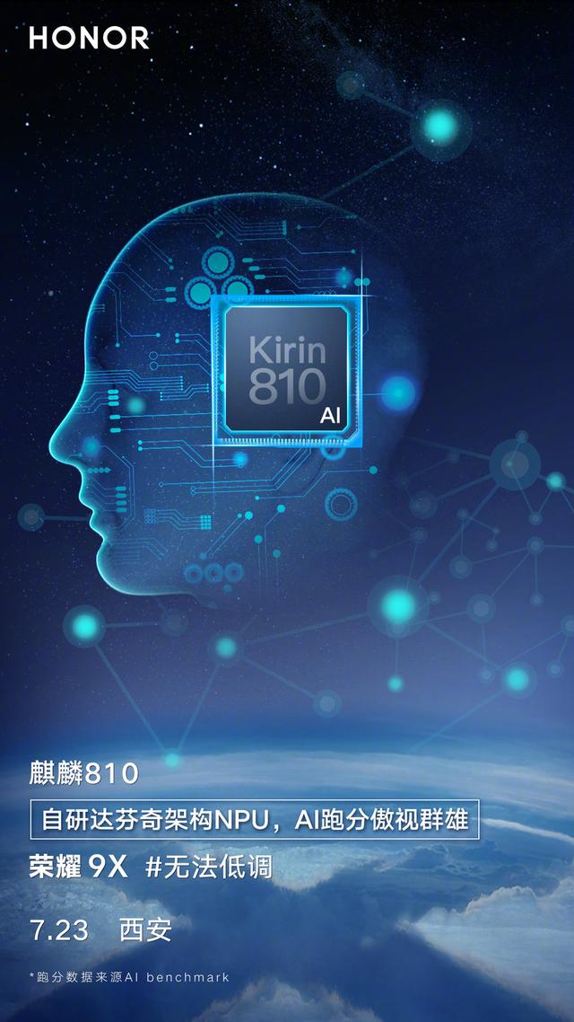 超越855！麒麟810：AI跑分第一 荣耀9X想低调都难