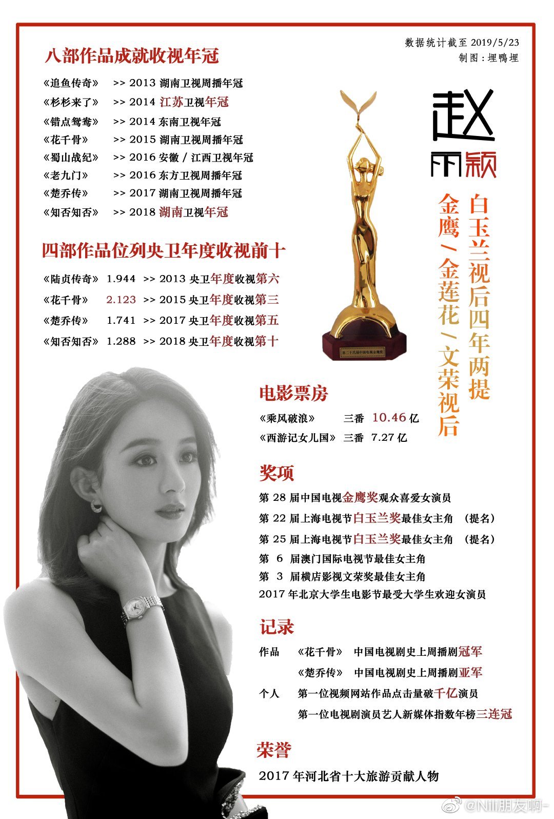 产后4个月瘦回蜂腰，自降5000万片酬还拍综艺？赵丽颖为复出也太拼了吧