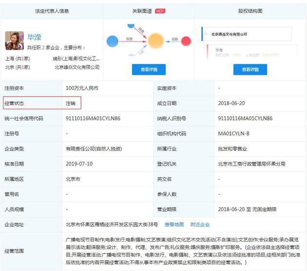 毕滢名下的张丹峰公司还在经营，网友猜测张丹峰对她“旧情未了”