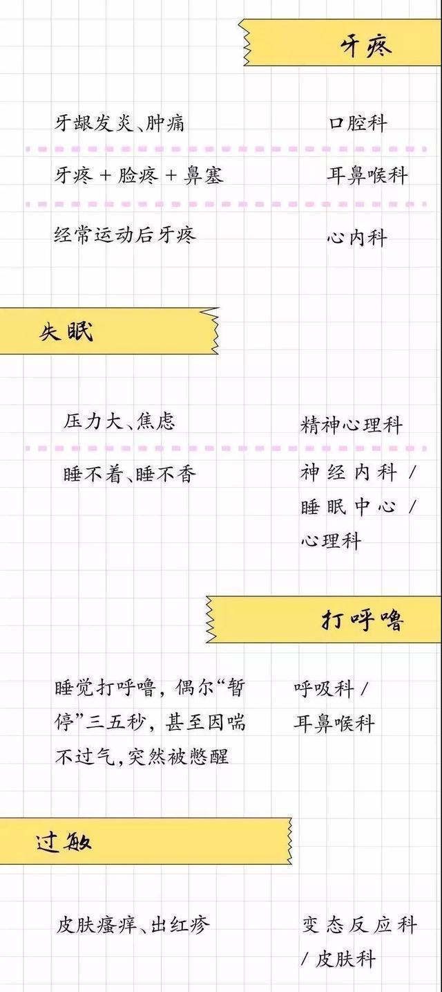 这些病最容易挂错科，一分钟教你对症挂号？你值得收藏
