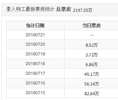 投资3