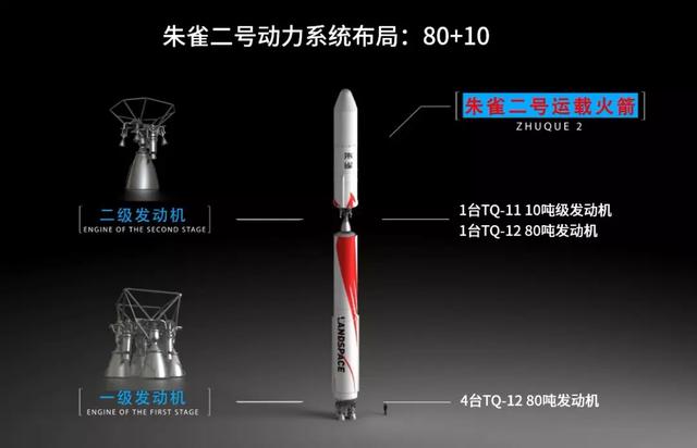 “天鹊”80吨液氧甲烷发动机，试车圆满成功，最长时间100秒
