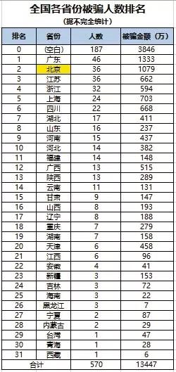 40岁女子花200万谈了场“恋爱”：缺爱的女生下场有多惨？
