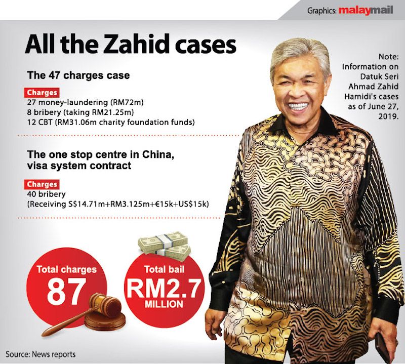 Zahid’s lawyer shows cheque butts for alleged ‘political donation to DPM’, ‘charity’