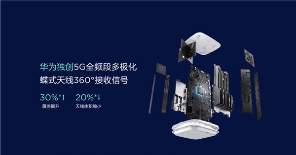 华为5G CPE Pro移动无线路由发布：双千兆口、5G峰值速度1.85Gbps