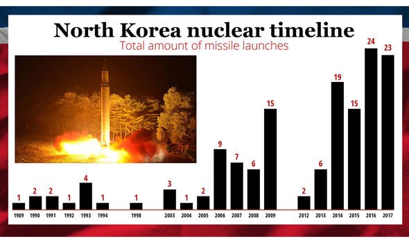 US tests 'bunker buster' bomb which could 'take out' North Korea's nuclear arsenal