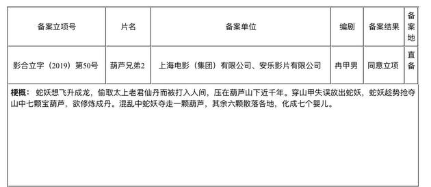 葫芦娃要拍真人版电影？已获上海电影制片厂授权