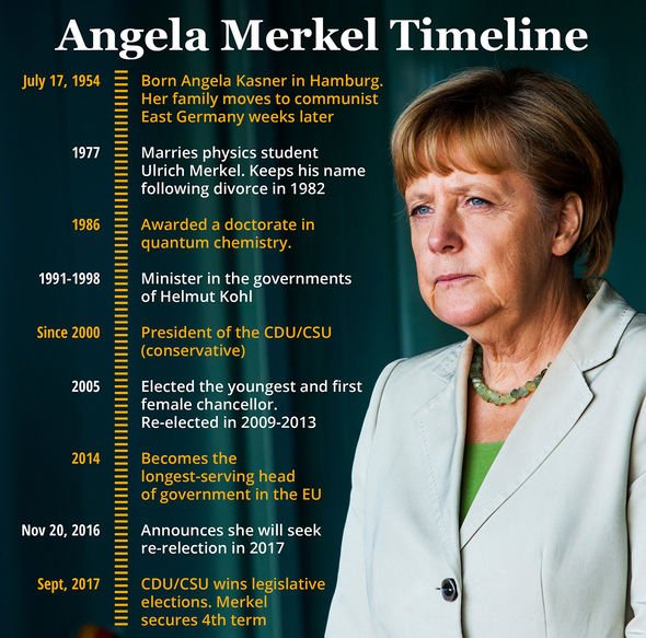 Merkel nightmare: Germany's failure to bail out EU risks total collapse of Brussels bloc