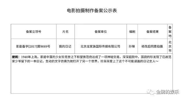成龙亲自执导，邀半个娱乐圈名人助房祖名复出