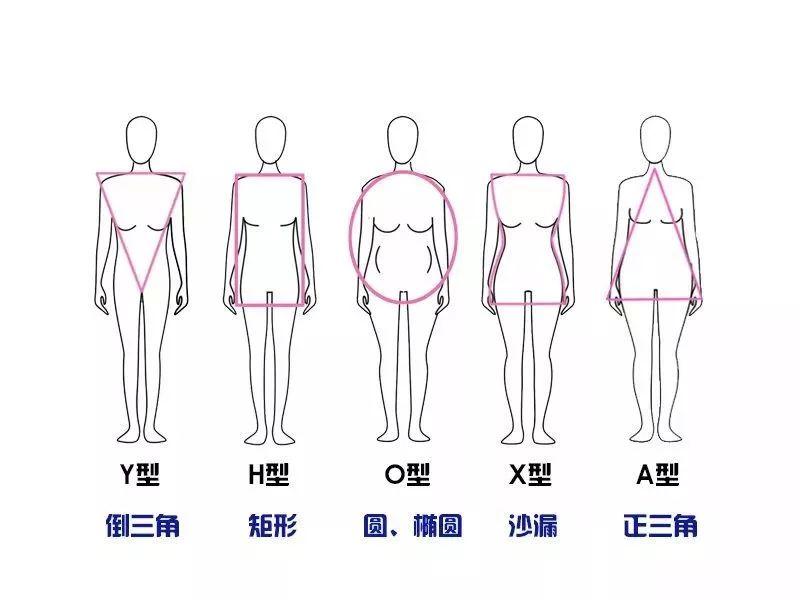 想要模特气场？你要掌握专属身材穿搭法！