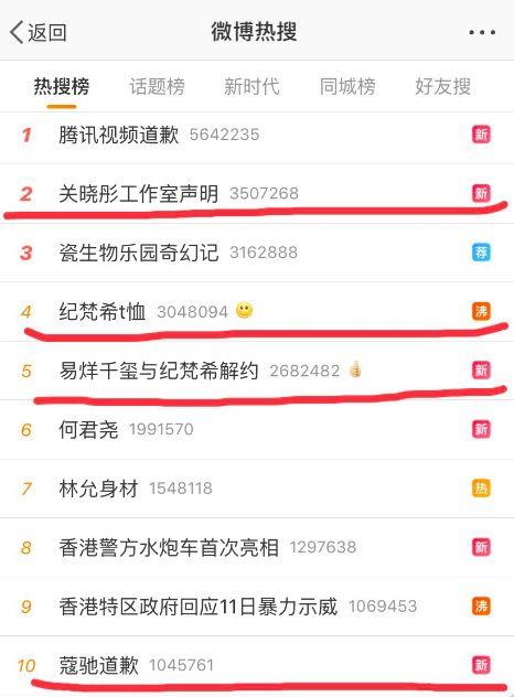 范思哲、蔻驰接连踩线，杨幂、易烊千玺领衔中国“明星解约团”？