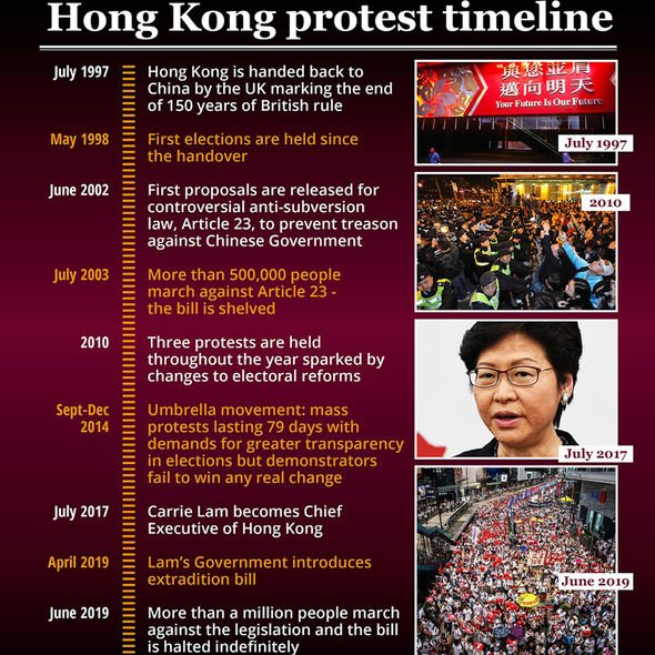 Fears of anti-China unrest after 15 Hong Kong democracy activists arrested