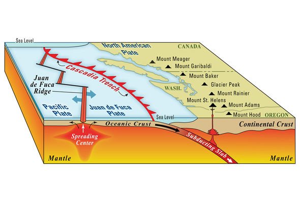 California earthquake: How a crumbling tectonic plate in the Pacific hits the West Coast