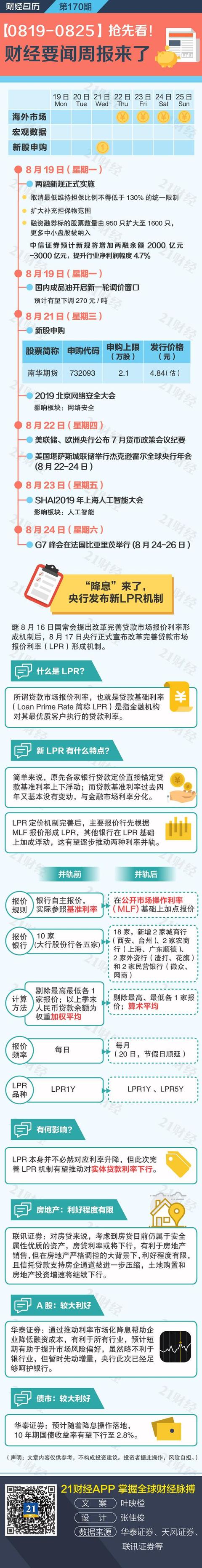 财经日历丨“降息”来了，一图看懂LPR利率改革！对投资有何影响？