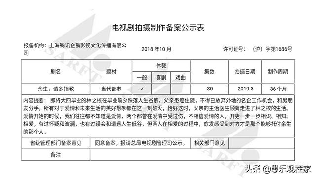 杨紫肖战VS赵丽颖王一博，收视女王搭配流量小生，谁将更胜一筹？