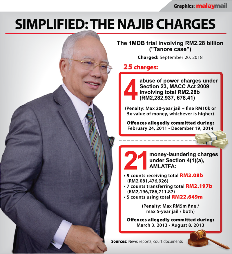 1MDB-PSI joint venture cooked up during Najib’s French holiday with Saudi prince, says witness