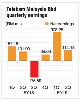 TM upbeat on FY19