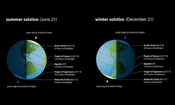 Equinox 2019 date: When is the Autumn Equinox? What is the meaning of the equinox?