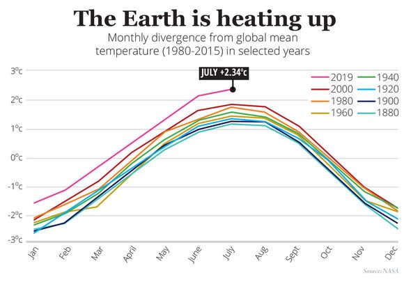 Coronavirus: Expert warns climate change will be 'far greater tragedy' than pandemic