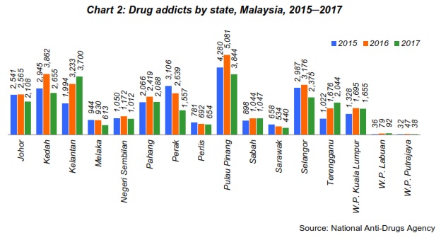 T’ganu & Kelantan jungles gateway to drugs, guns and prostitutes