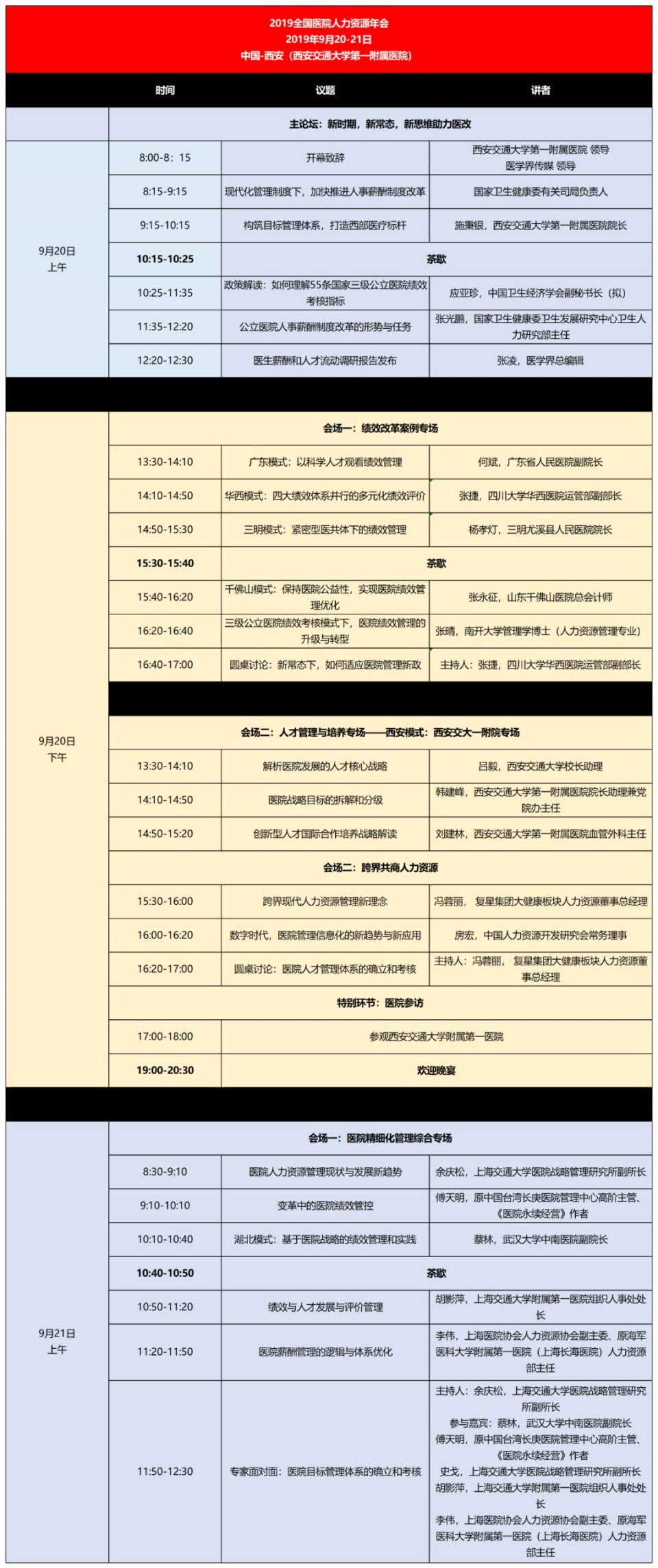尤溪医改是如何调薪酬的？