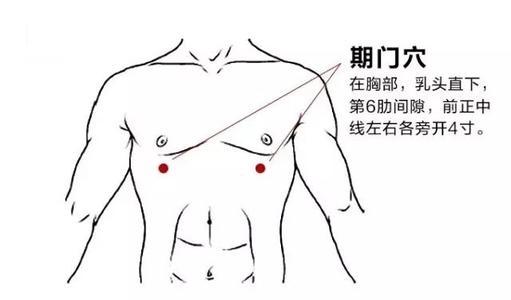 心跳、心慌、心口闷：这是肝病！30年经验总结