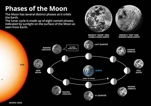 Earth’s new moon is drifting away from Earth - ‘It’s on its way out’