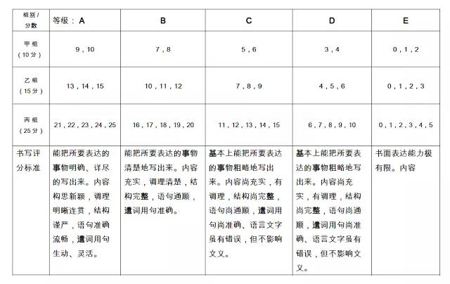 各州UPSR华文预试作文范文