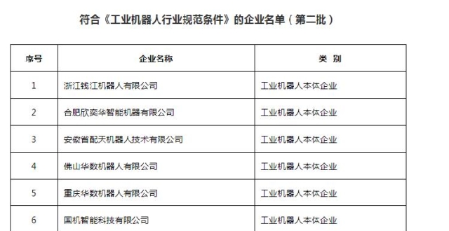 重庆华数机器人进入符合《工业机器人行业规范条件》企业名单