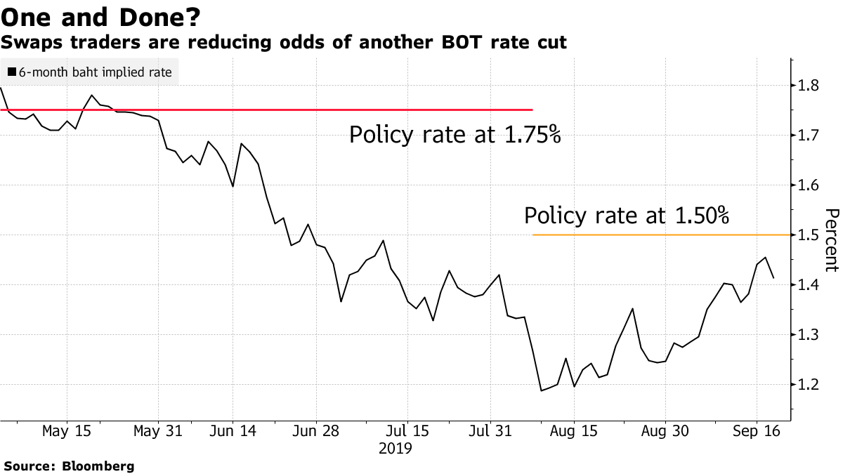 Asia’s Best-Performing Currency May Have More Room to Run