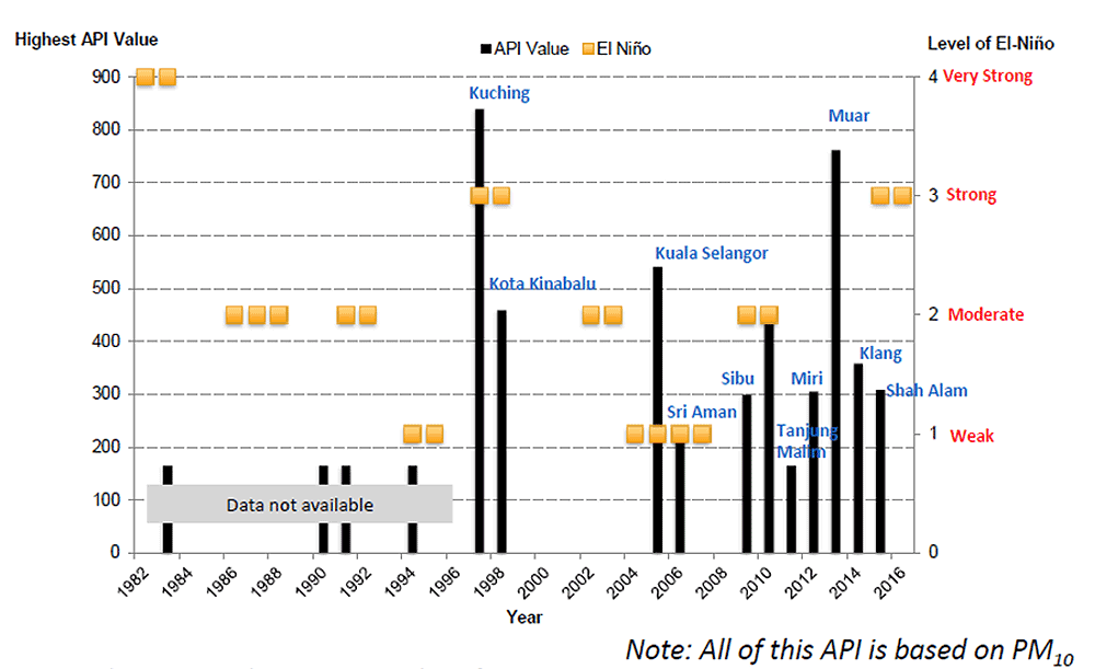 No smoke without fire: the politics of haze