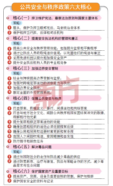 安全及公共秩序政策捍卫国家利益