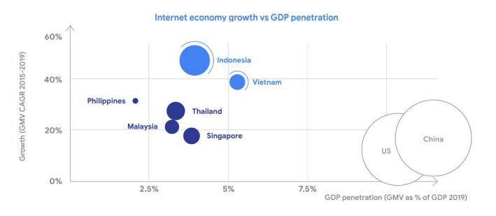 Southeast Asia’s online ad industry will double by 2025