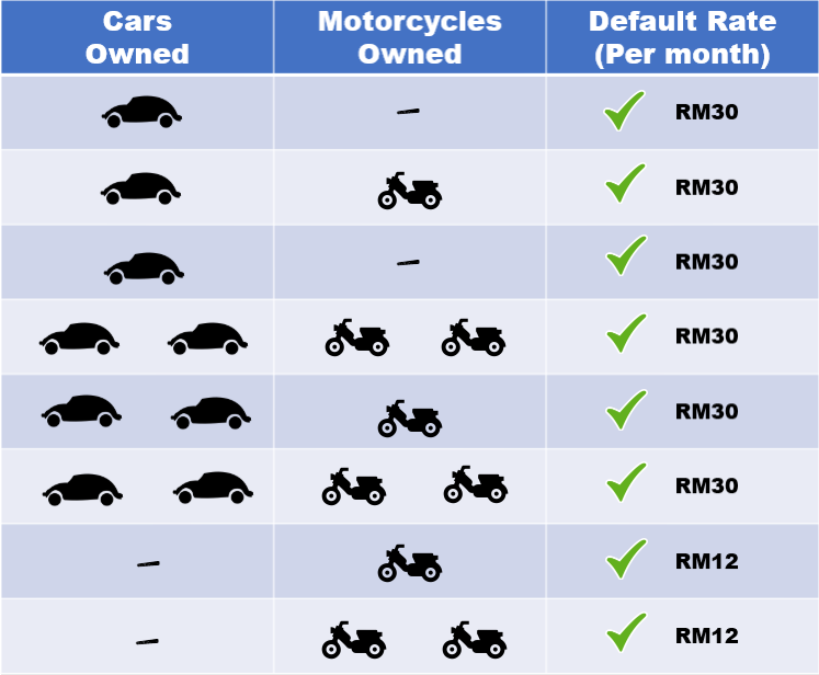 Government announces new fuel subsidy; here’s how it works & who would benefit﻿